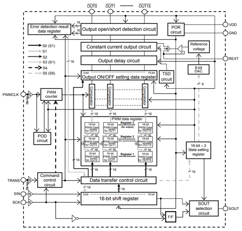 Block Diagram - Toshiba TC62D 16-Output LED Drivers